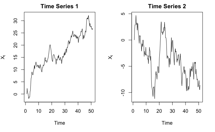 two_time_series
