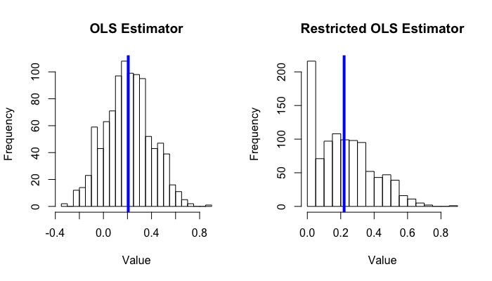 histogram_of_two