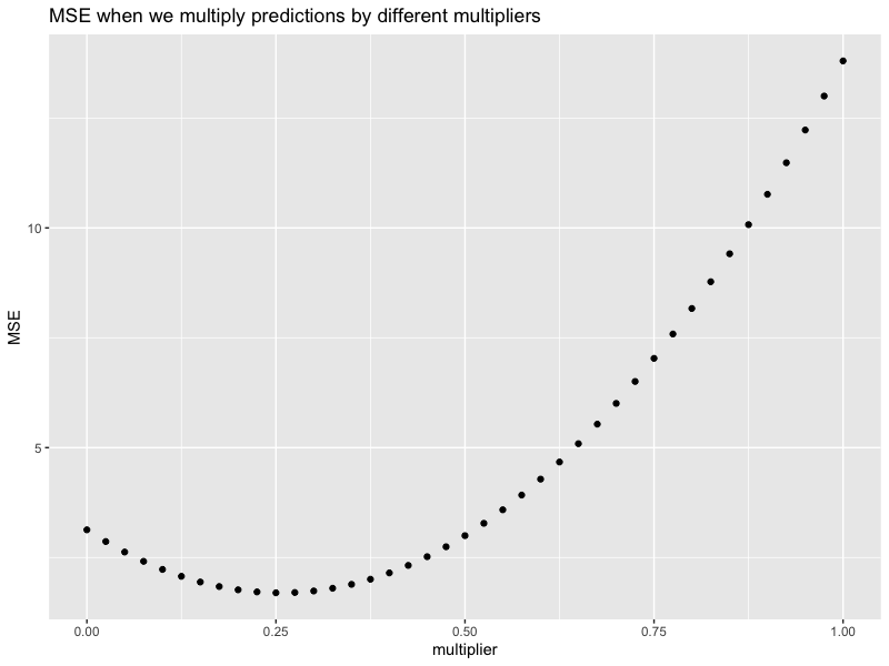 mse_vs_m